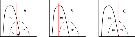 Supplemental Background Figure